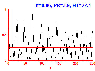 Survival probability